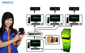 Software Antrian Multimedia